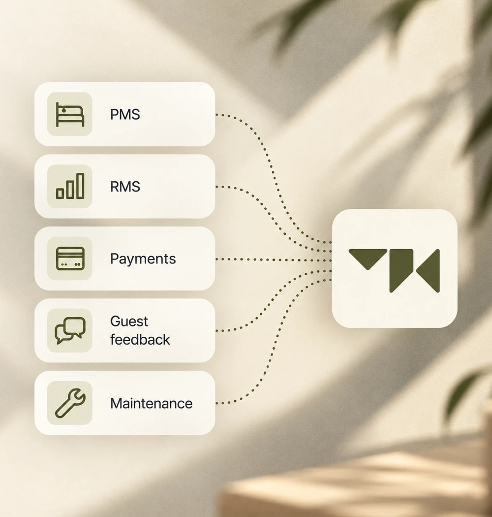 PMS, RMS, payments, guest feedback and maintenance, each joined by a dotted line to MasterKey